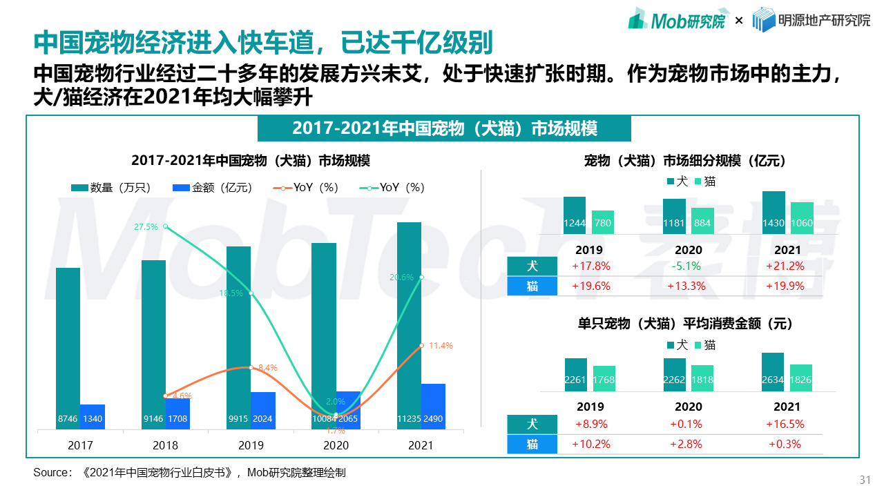 Mob研究院联合明源地产研究院发布《2022年商业地产发展白皮书》