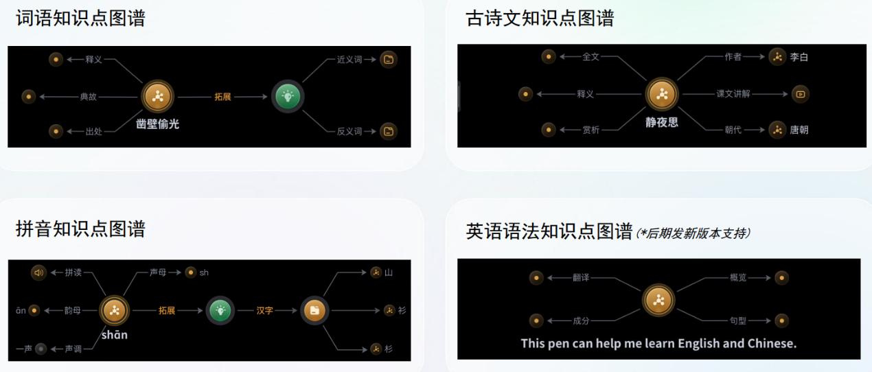 阿尔法蛋AI词典笔T20重磅上市 由点到面学知识