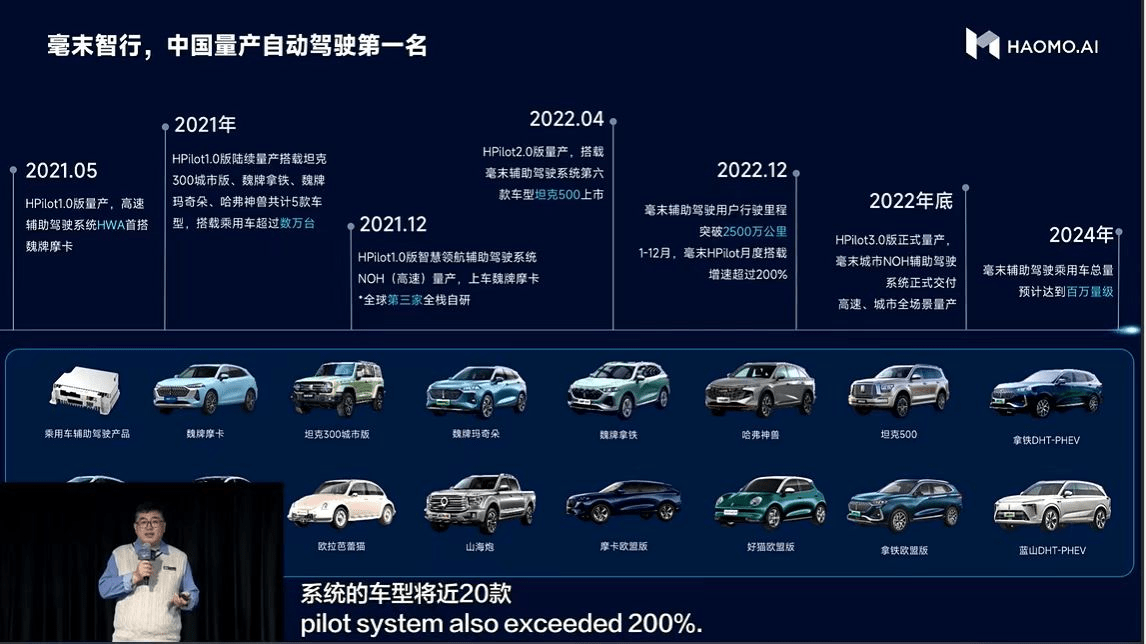 毫末智行产品发展规划：2024年将完成落地百城，2025年全面迈入无人驾驶时代