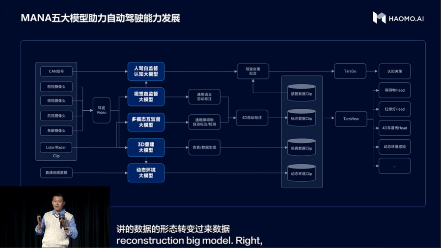 率先自建智算中心  毫末智行剑指城市辅助驾驶量产第一