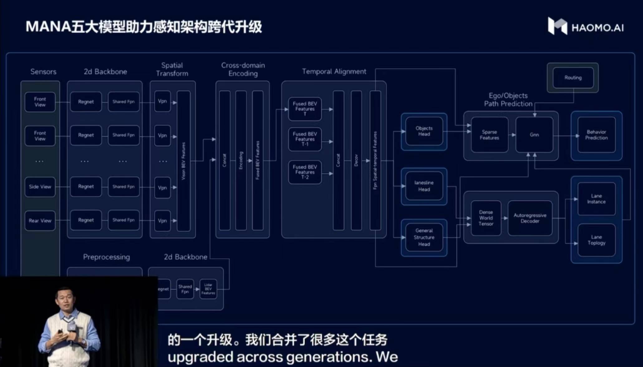 率先自建智算中心  毫末智行剑指城市辅助驾驶量产第一