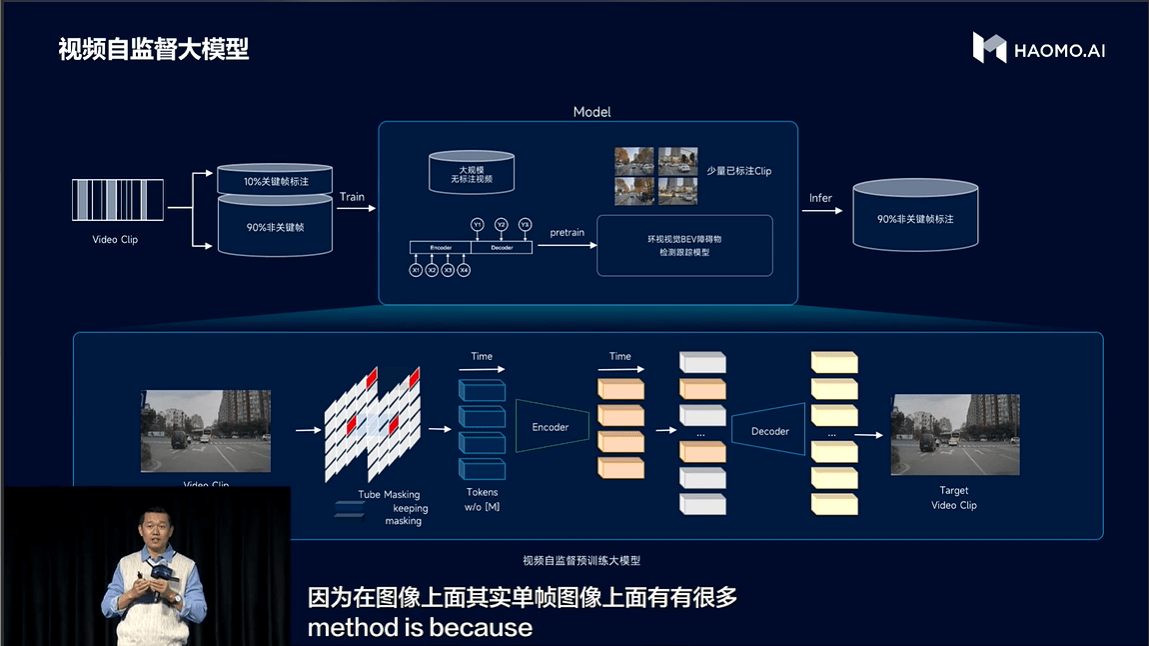 率先自建智算中心  毫末智行剑指城市辅助驾驶量产第一