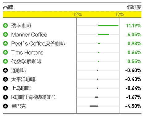 瑞幸“奇迹”的秘密，藏在这些人身上