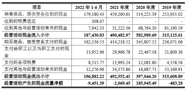 机械九院营收增经营现金净额降 业绩严重依赖关联交易