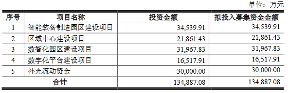 机械九院营收增经营现金净额降 业绩严重依赖关联交易