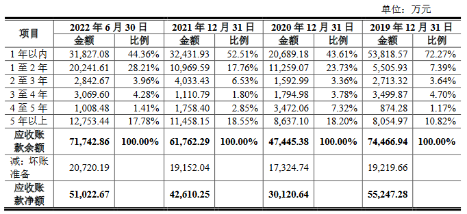 机械九院营收增经营现金净额降 业绩严重依赖关联交易