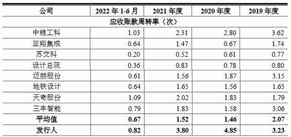 机械九院营收增经营现金净额降 业绩严重依赖关联交易