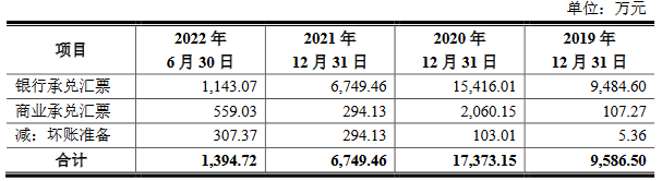 机械九院营收增经营现金净额降 业绩严重依赖关联交易