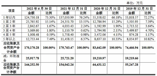 机械九院营收增经营现金净额降 业绩严重依赖关联交易