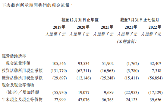 大麦植发毛利率净利率相差数十倍 1年内子公司被罚7次