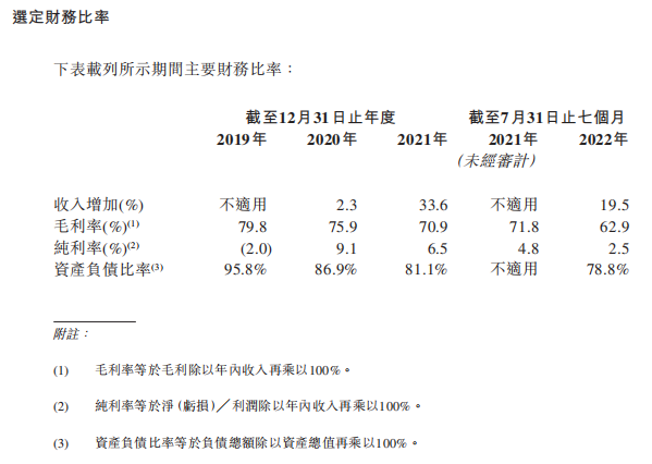 大麦植发毛利率净利率相差数十倍 1年内子公司被罚7次