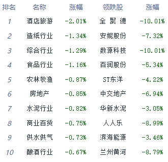 收评：三大指数红盘创指涨0.5% 券商板块异动拉升