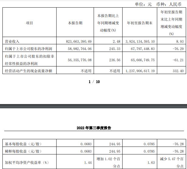 天地源拟定增募不超12.5亿元 去年前三季净利降76%