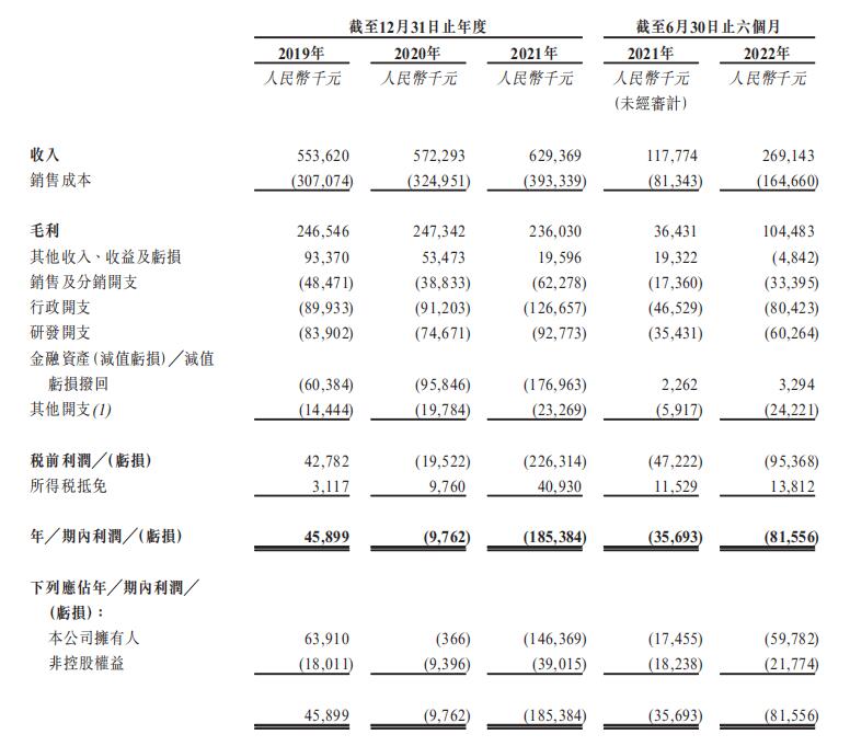 亿华通港股上市首日盘中破发平收 募资净额9.8亿港元