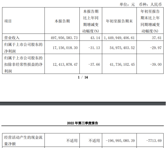 金辰股份拟定增募资不超10亿 股价跌1.58%