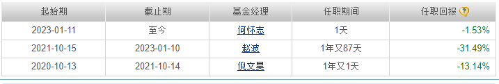 招商资管智远成长灵活配置混合2022年下跌38%