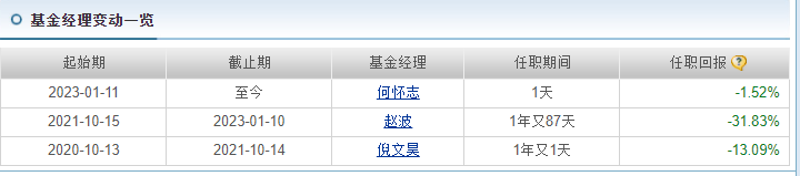 招商资管智远成长灵活配置混合2022年下跌38%