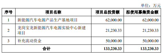 威迈斯被否后二冲IPO募资翻倍 主营产品5年半降价75%