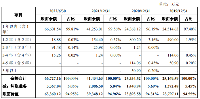 威迈斯被否后二冲IPO募资翻倍 主营产品5年半降价75%