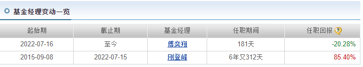 东方红资管2022年35只基金跌逾20% 最高跌幅36.7%