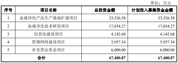 康盛生物增速放缓净现比降 数媒体质疑其前员工经销商