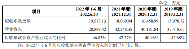 康盛生物增速放缓净现比降 数媒体质疑其前员工经销商