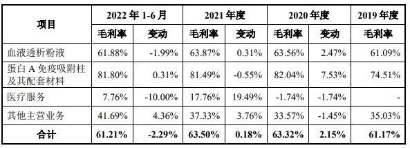 康盛生物增速放缓净现比降 数媒体质疑其前员工经销商