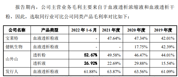 康盛生物增速放缓净现比降 数媒体质疑其前员工经销商