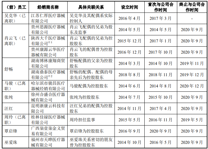 康盛生物增速放缓净现比降 数媒体质疑其前员工经销商