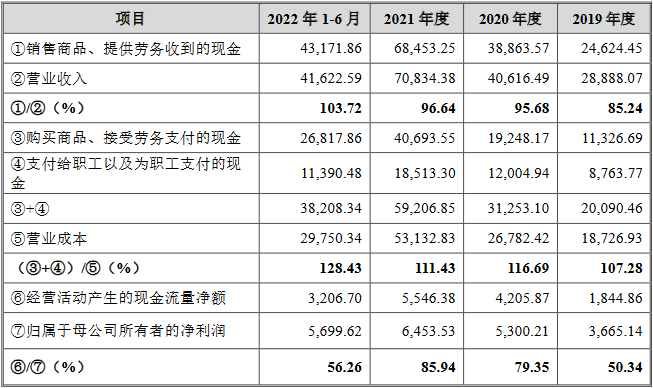 苏州天脉业绩连升对赌上市 押宝低毛利均温板能否成功