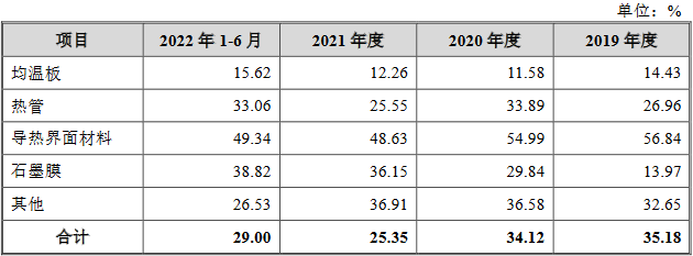 苏州天脉业绩连升对赌上市 押宝低毛利均温板能否成功