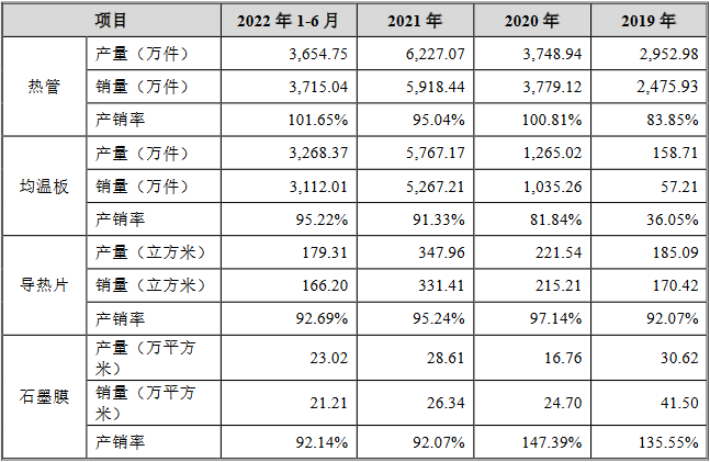 苏州天脉业绩连升对赌上市 押宝低毛利均温板能否成功