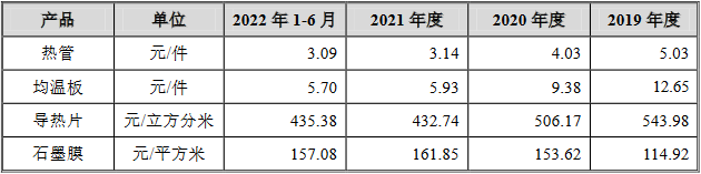 苏州天脉业绩连升对赌上市 押宝低毛利均温板能否成功