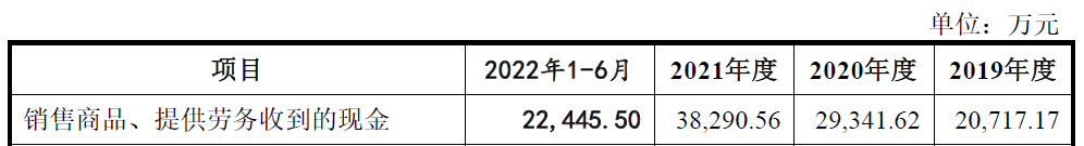 美科科技业绩连升2021经营现金净额下跌 毛利率3连降