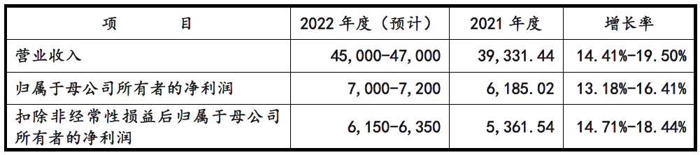 美科科技业绩连升2021经营现金净额下跌 毛利率3连降