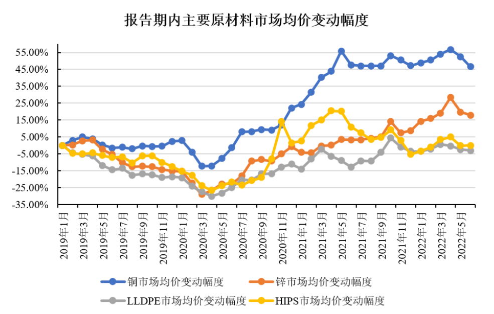 美科科技业绩连升2021经营现金净额下跌 毛利率3连降