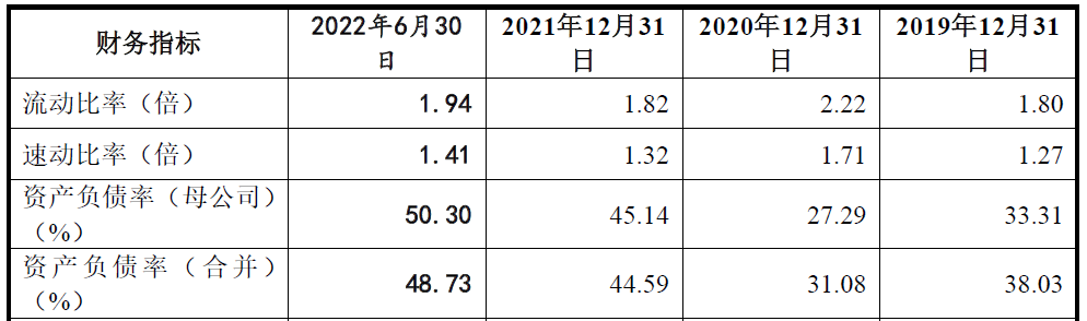 美科科技业绩连升2021经营现金净额下跌 毛利率3连降