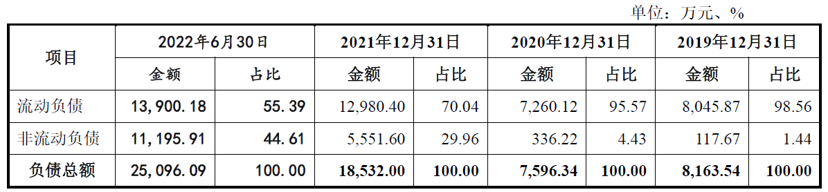 美科科技业绩连升2021经营现金净额下跌 毛利率3连降