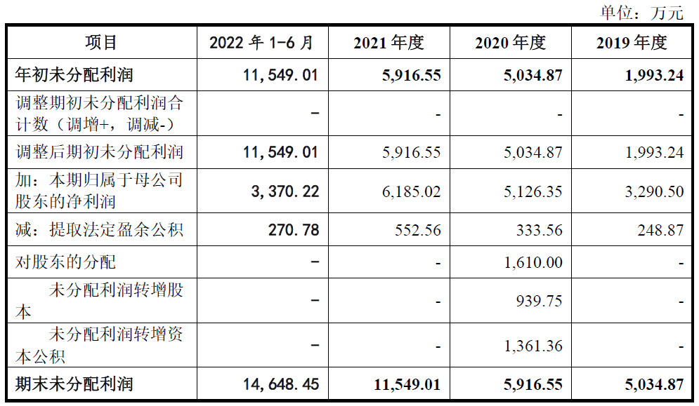 美科科技业绩连升2021经营现金净额下跌 毛利率3连降