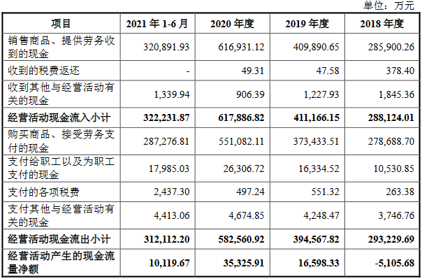 燕文物流业绩连升 3年1期毛利率最高5.5%远低于同行