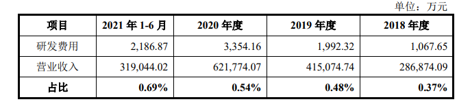 燕文物流业绩连升 3年1期毛利率最高5.5%远低于同行