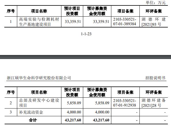 硕华生命终止创业板IPO 保荐机构为民生证券