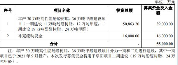 杭摩集团终止北交所IPO 保荐机构为申万宏源