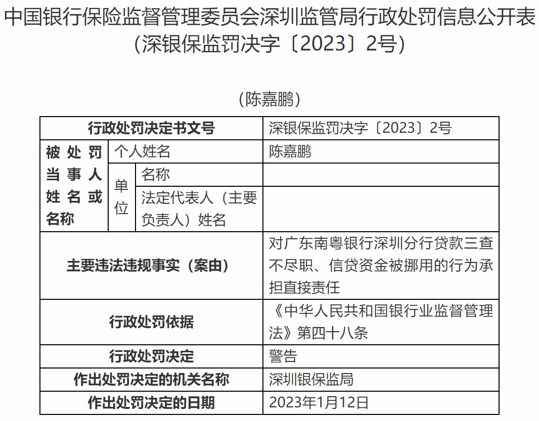 广东南粤银行深圳分行违法被罚 信贷资金被挪用等