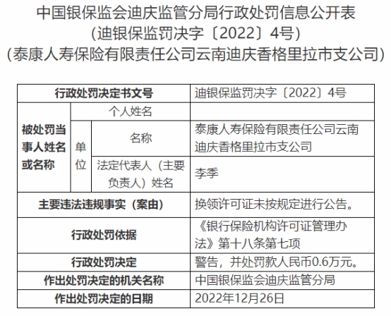 泰康人寿云南两支公司违法被罚 未按规使用保险费率等