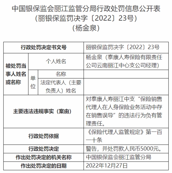 泰康人寿云南两支公司违法被罚 未按规使用保险费率等