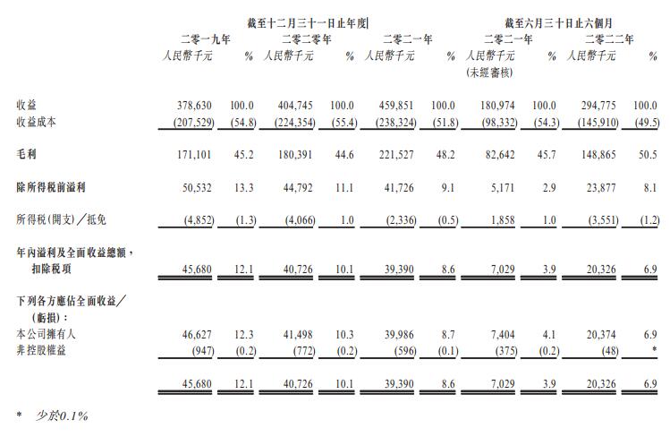 望尘科技控股港股首日破发跌11.5% 募资净额0.1亿港元