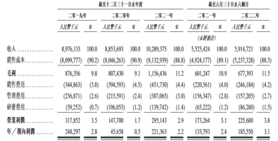 百果园集团港股首日涨7.14% 2021年营收百亿净利2亿