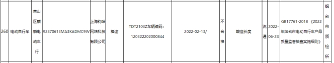 烟台抽查电动自行车等产品34批次不合格 含2批次爱玛