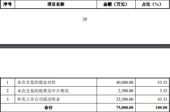 紫天科技拟高溢价收购 深交所问标的实控人曾资金占用